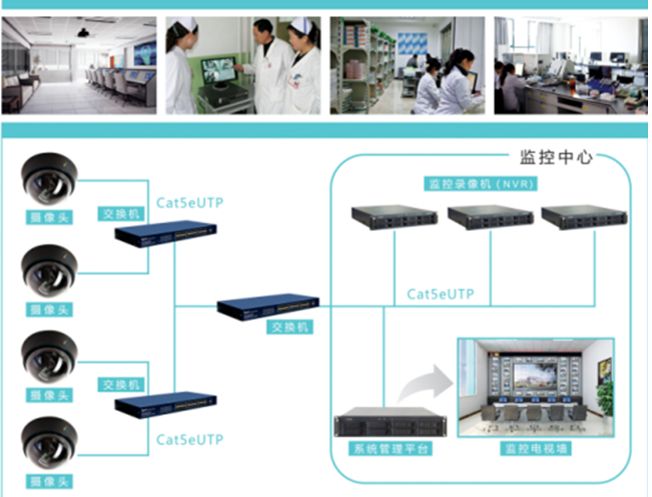 灤平縣中醫院綜合住院樓視頻監控系統安裝